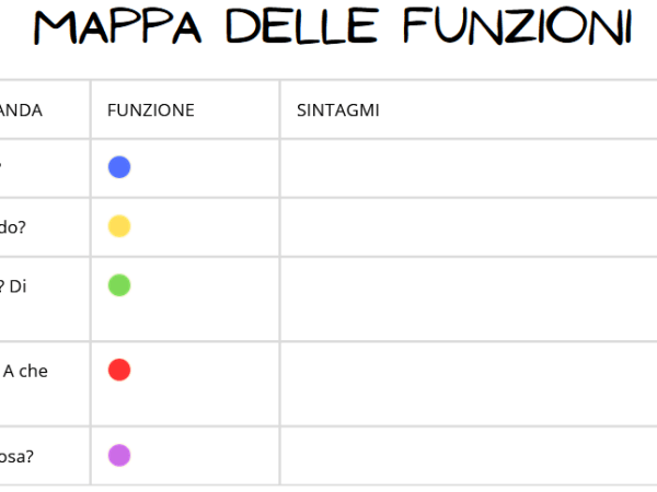 Preposizioni e sintagmi